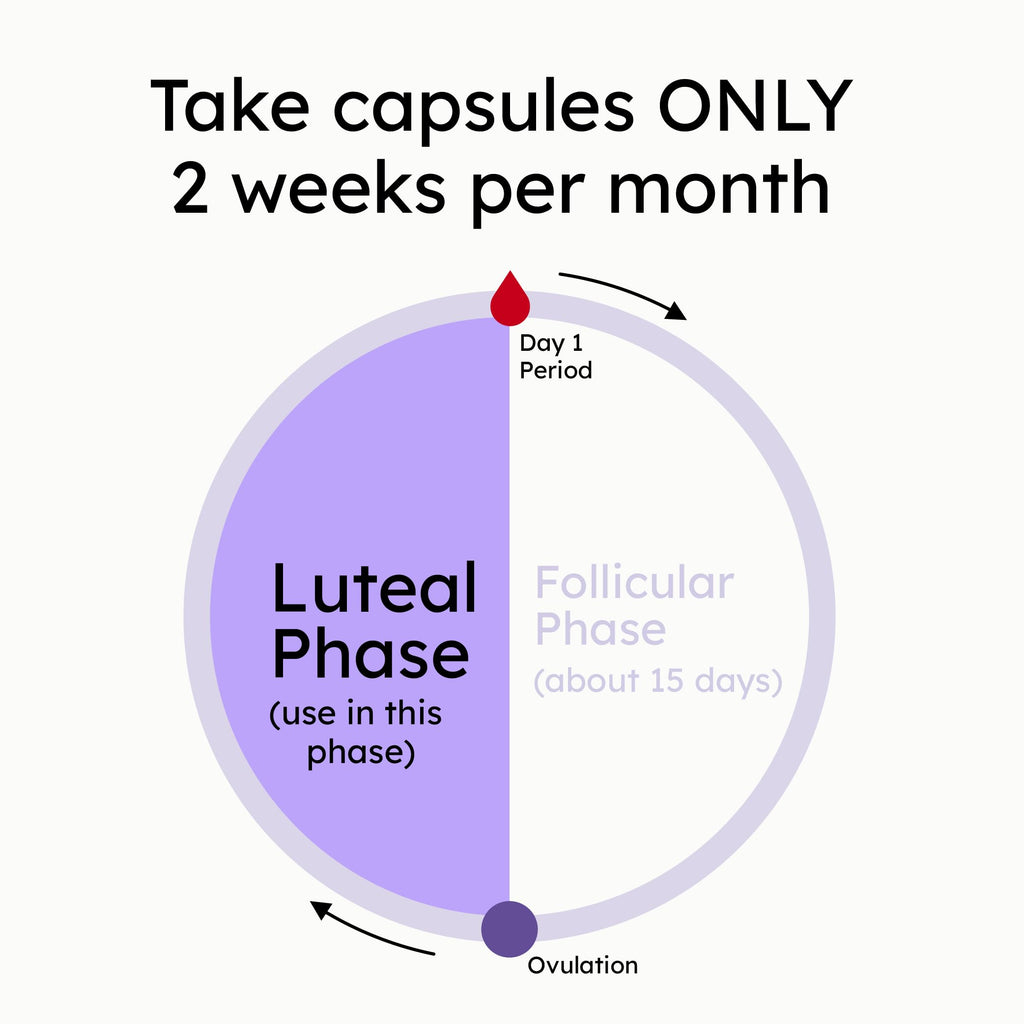 Proov Luteal Love Progesterone Supplement for Women - 30 Capsules - image 5