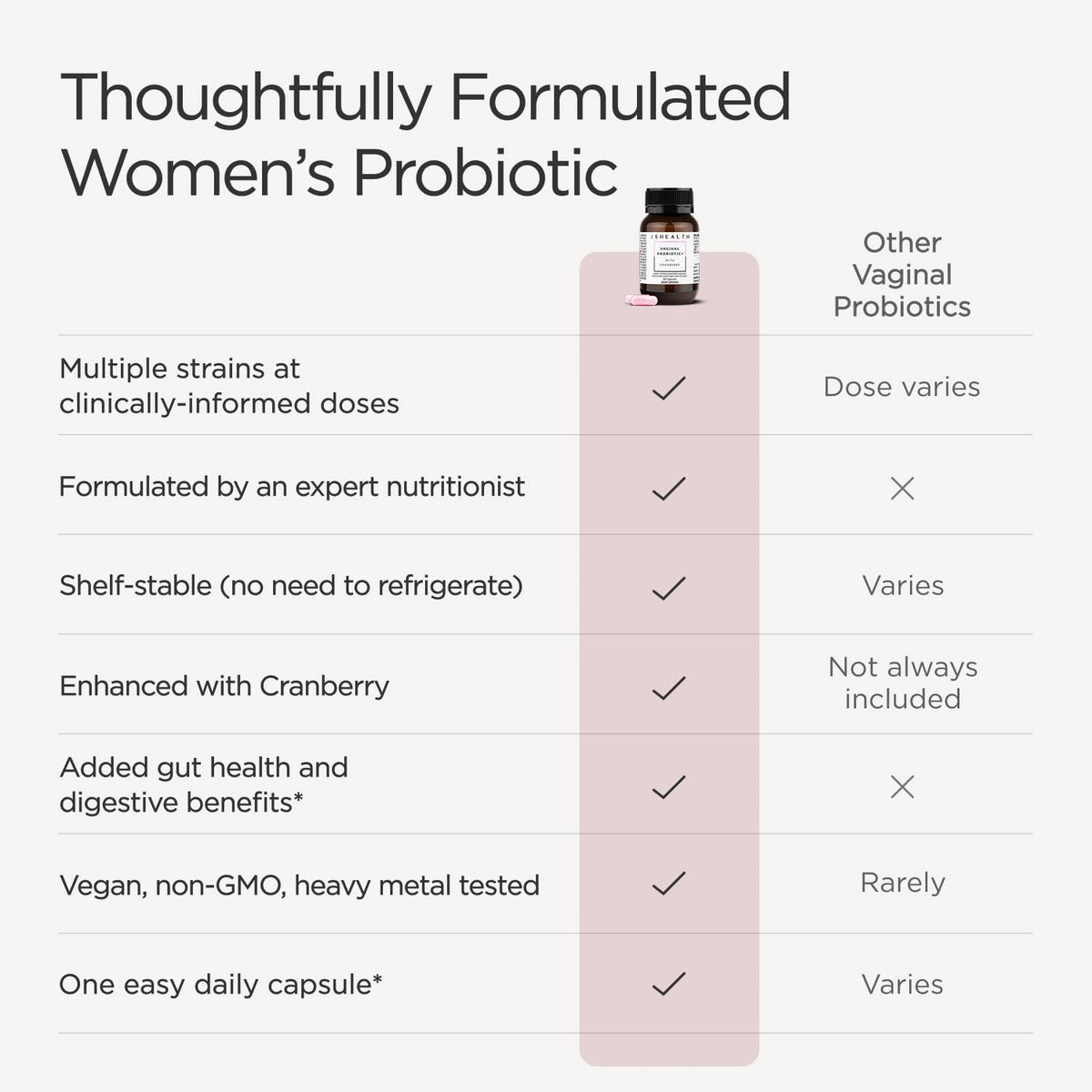 JSHealth Vaginal Probiotic for Women - 30 Capsules - image 3
