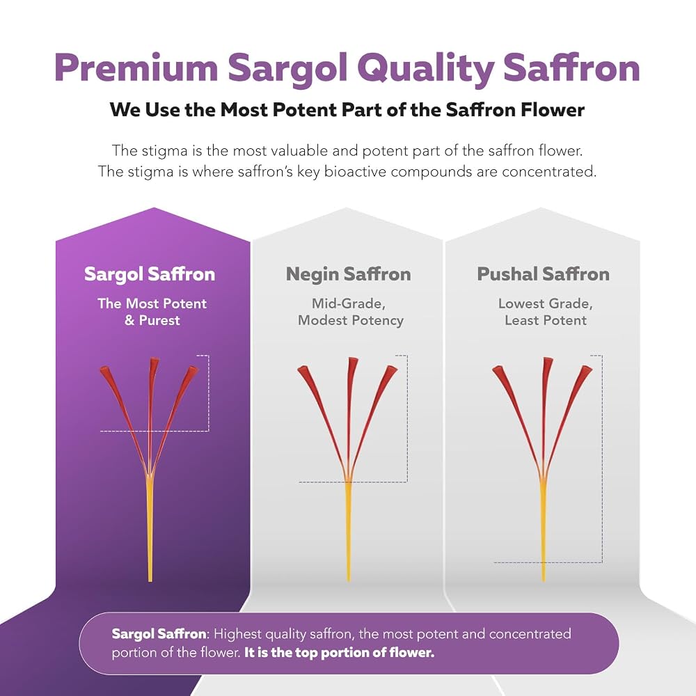 Triquetra Health Organic Saffron Extract Capsules - 30 Count - image 7