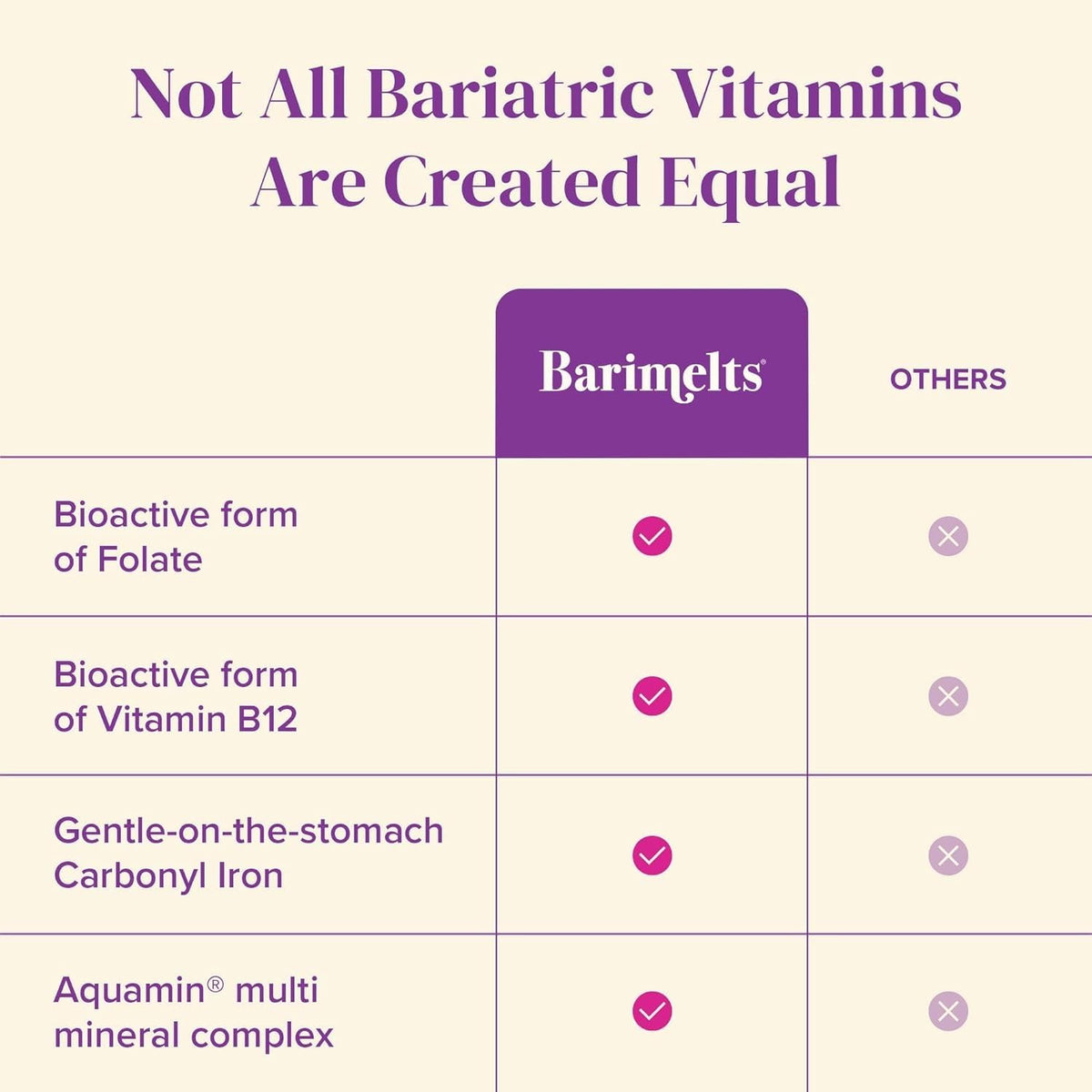 BariMelts Once Daily Bariatric Multivitamin with Iron - 60 Caplets - image 5