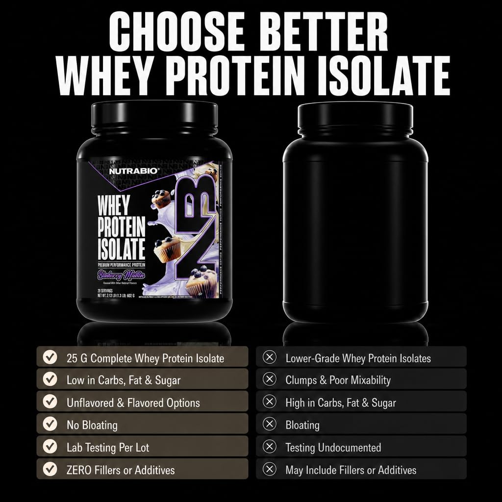 NutraBio 100% Whey Protein Isolate Protein Powder