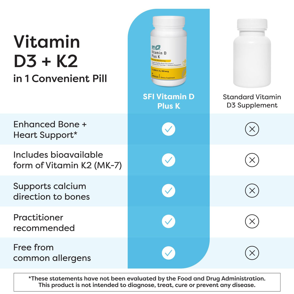 SFI Health Klaire Labs Vitamin D Plus K - 60 Capsules - image 4
