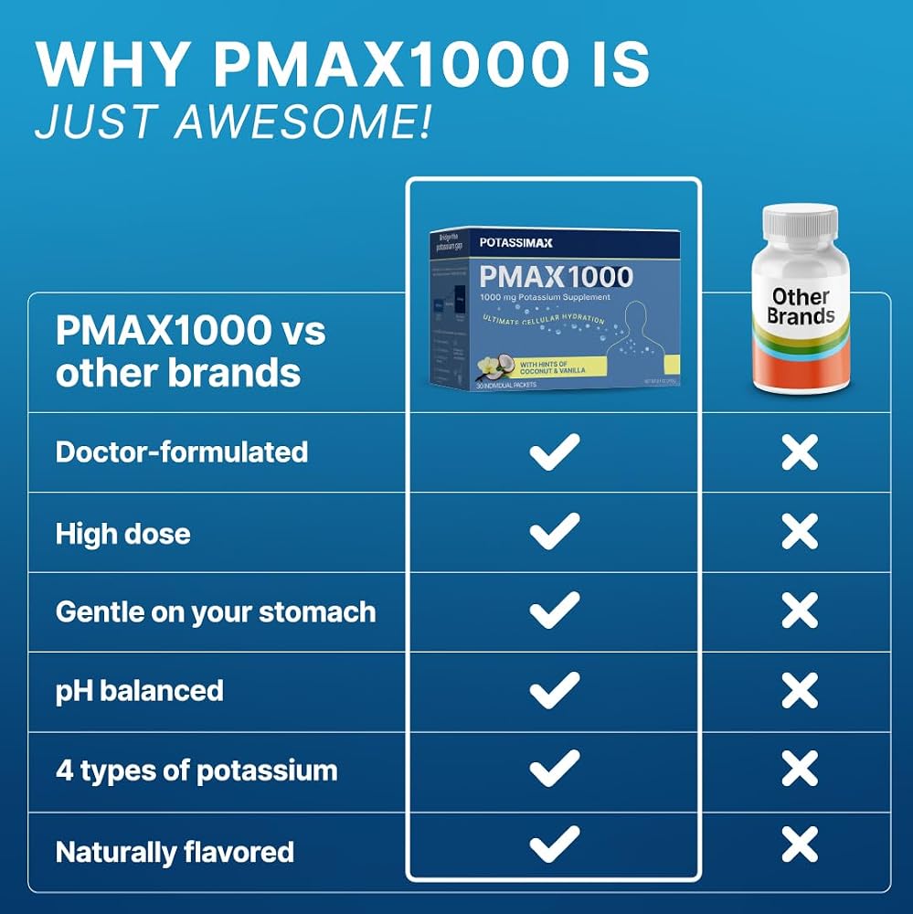 PotassiMax PMAX1000 Potassium Supplement Powder 1000mg