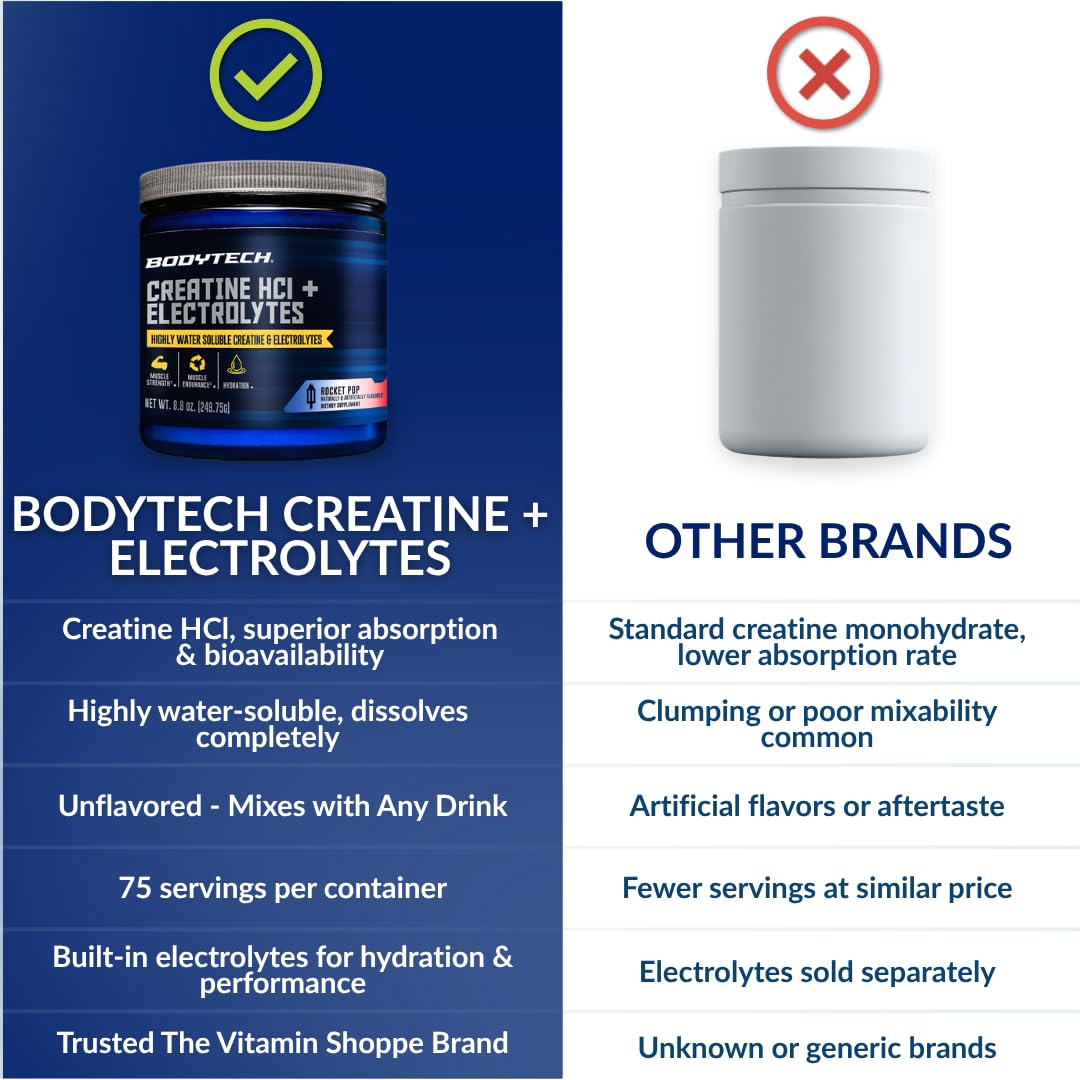 BodyTech Creatine Monohydrate - Supports Muscle Endurance