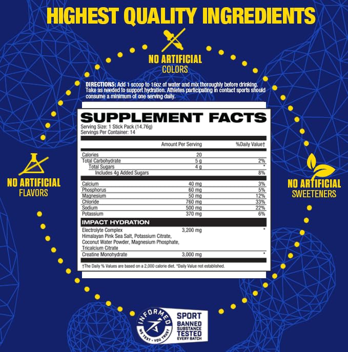 Maximum Human Performance av2025-Maximum Human Performance-mhp Impact
