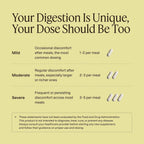 Boulder Bio Digestive Enzymes 40,000 USP Lipase - 90 Capsules - image 8