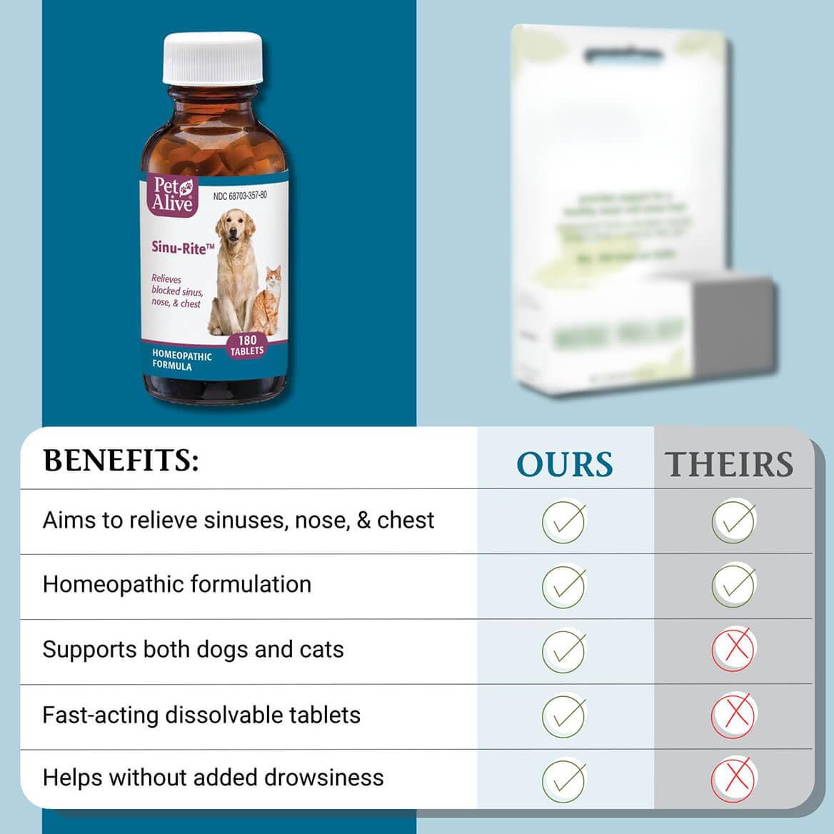 PetAlive Sinu-Rite for Dogs & Cats Nasal Relief - 180 Tablets - image 5