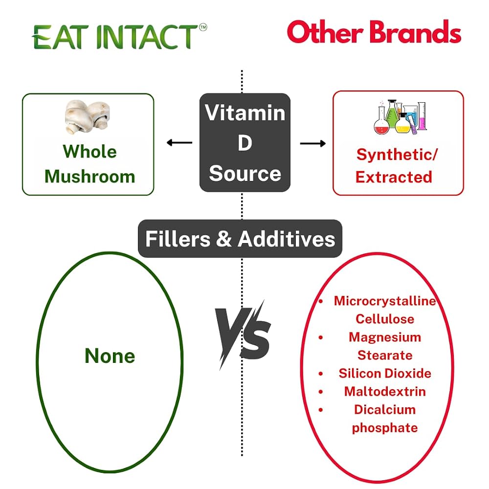 EAT Intact Whole Mushroom Vitamin D2 2000 IU - 60 Capsules - image 5
