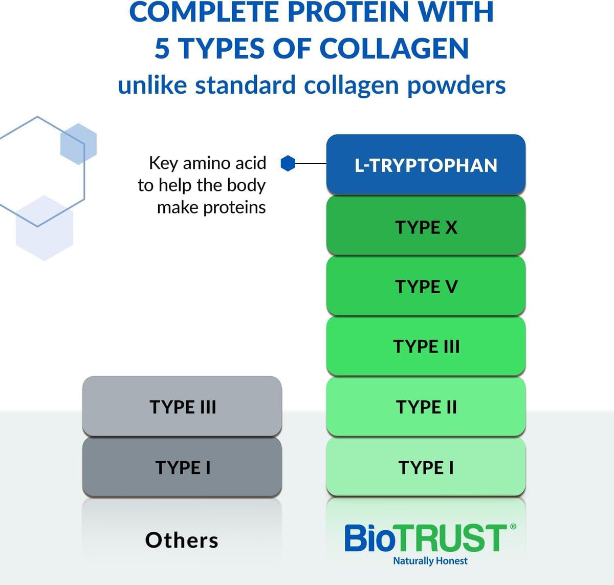 BioTrust Multi Collagen Peptides Unflavored Powder - 1.51 lb - image 2