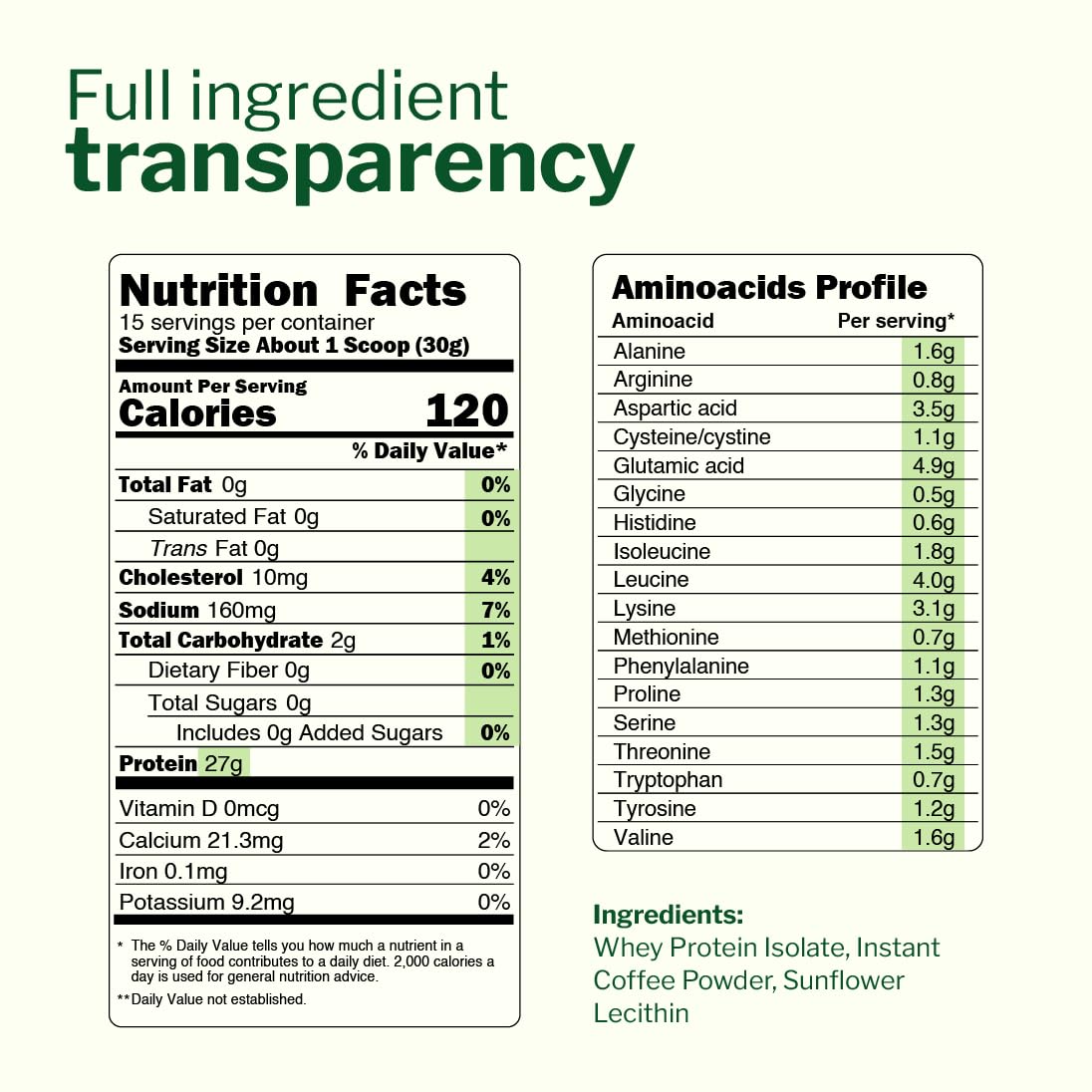 Opportuniteas Whey Isolate