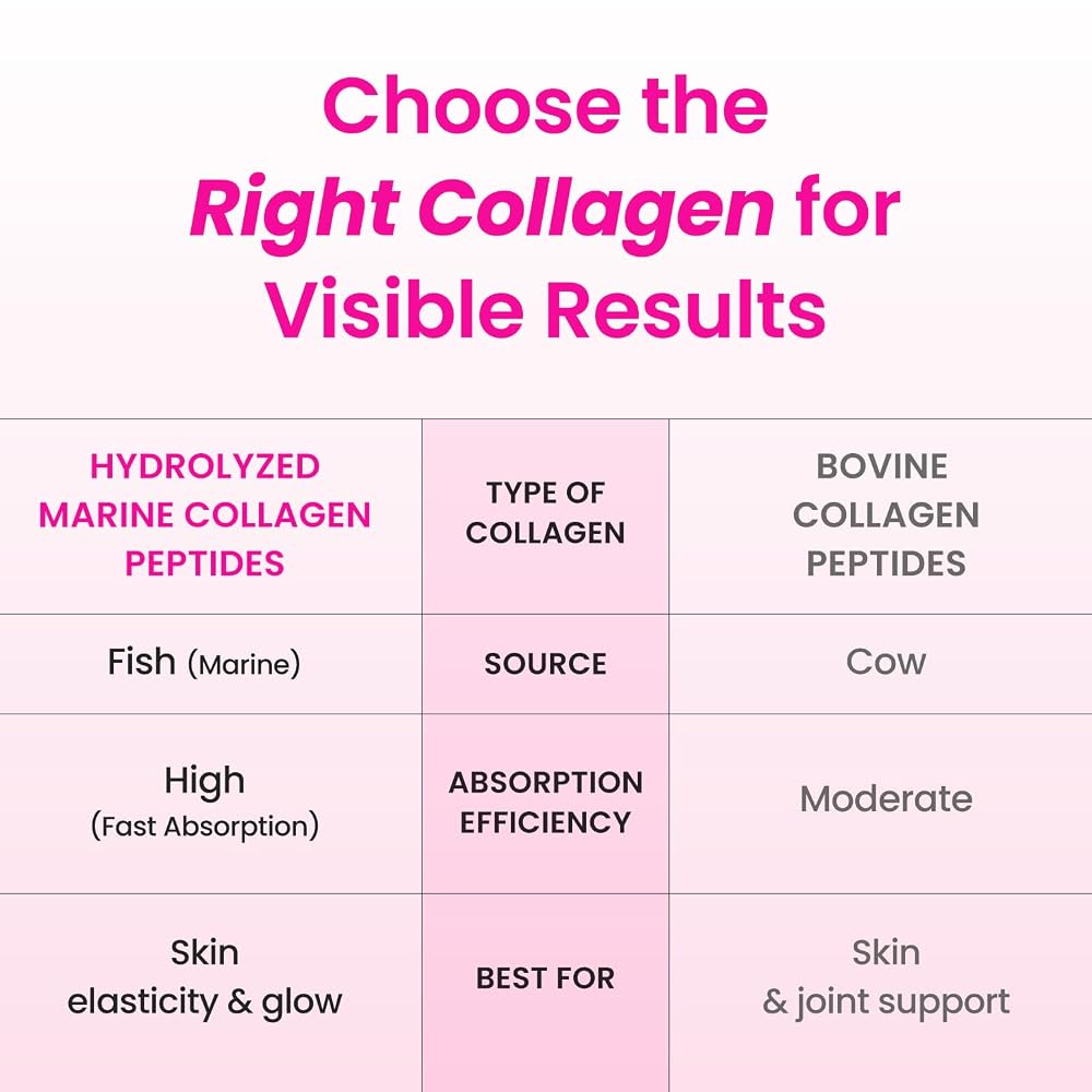 CJwellcare Innerb Glowshot Marine Collagen - 30 Servings - image 5