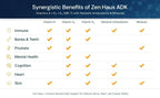 Zen Haus ADK Vitamins A D3 K2 E with CoQ10 - 100 Capsules - image 5