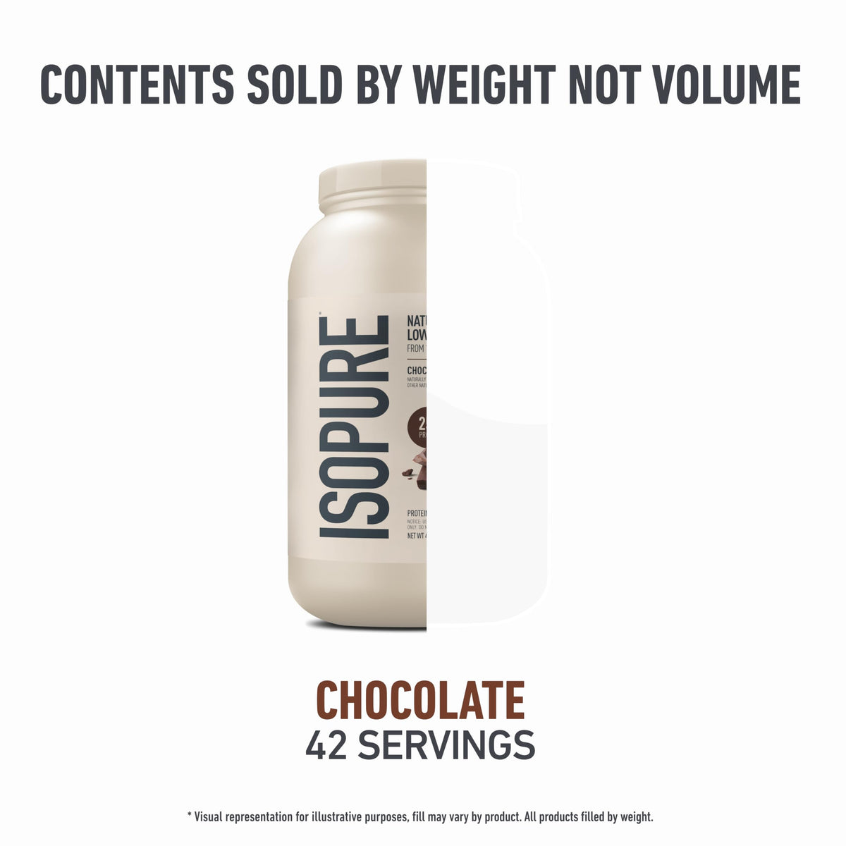 Isopure Protein Powder