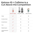 Ketone-IQ Caffeine Peach Energy Drink - 6 Pack - image 6