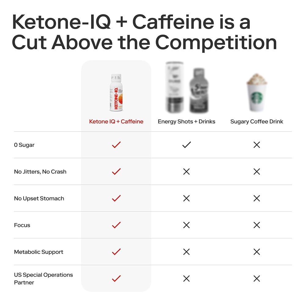 Ketone-IQ Caffeine Peach Energy Drink - 6 Pack - image 6