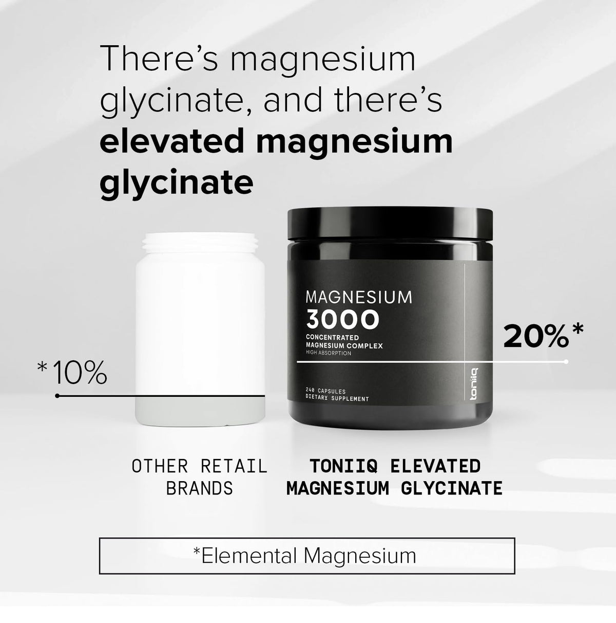 Toniiq Magnesium Glycinate 3000mg Ultra High Strength - 240 Capsules - image 4