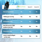 Blossom Nature Antarctic Krill Oil 1600mg - 60 Softgels - image 7