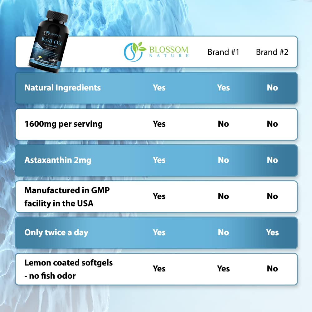 Blossom Nature Antarctic Krill Oil 1600mg - 60 Softgels - image 7