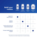 Pure Encapsulations Probiotic G.I. - 30 Capsules - image 6