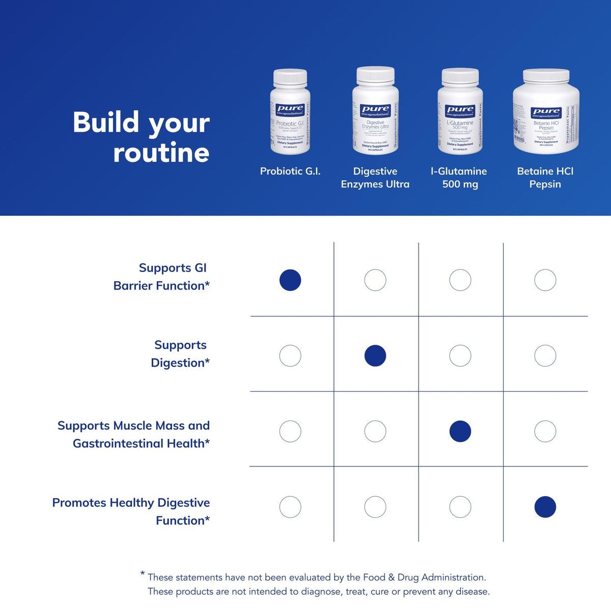 Pure Encapsulations Probiotic G.I. - 30 Capsules - image 6