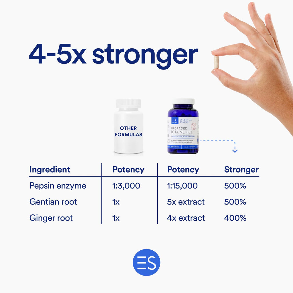 Essential Stacks Betaine HCL with Pepsin Digestive Enzyme - 120 Capsules - image 5