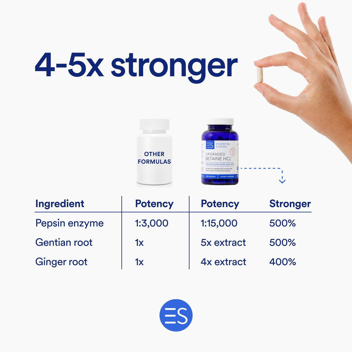 Essential Stacks Betaine HCL with Pepsin Digestive Enzyme - 120 Capsules - image 5