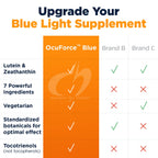 Designs for Health OcuForce Blue Eye Support - 60 Capsules - image 4