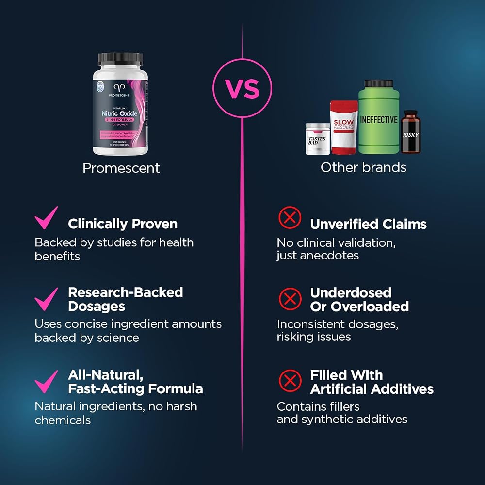 Promescent VitaFLUX Women's Nitric Oxide Booster - 180 Capsules - image 6