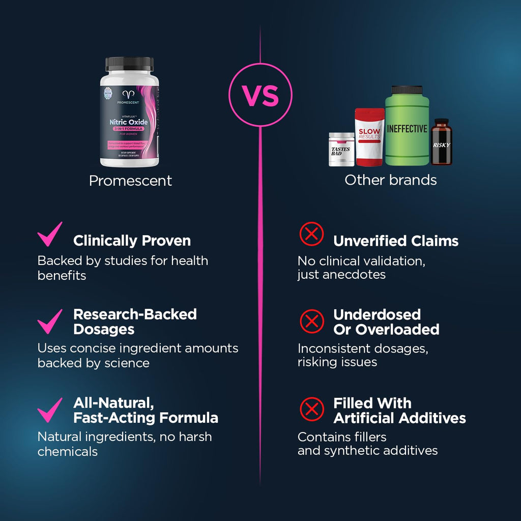Promescent VitaFLUX Women's Nitric Oxide Booster - 180 Capsules - image 6