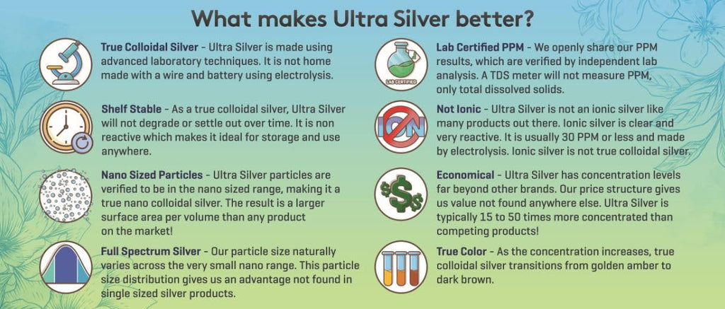 Ultra Silver Colloidal Silver 10,000 PPM - 32 Fl Oz - image 8