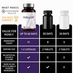Centurion Puralor CI Brain Supplement for Memory and Focus - 60 Capsules - image 7