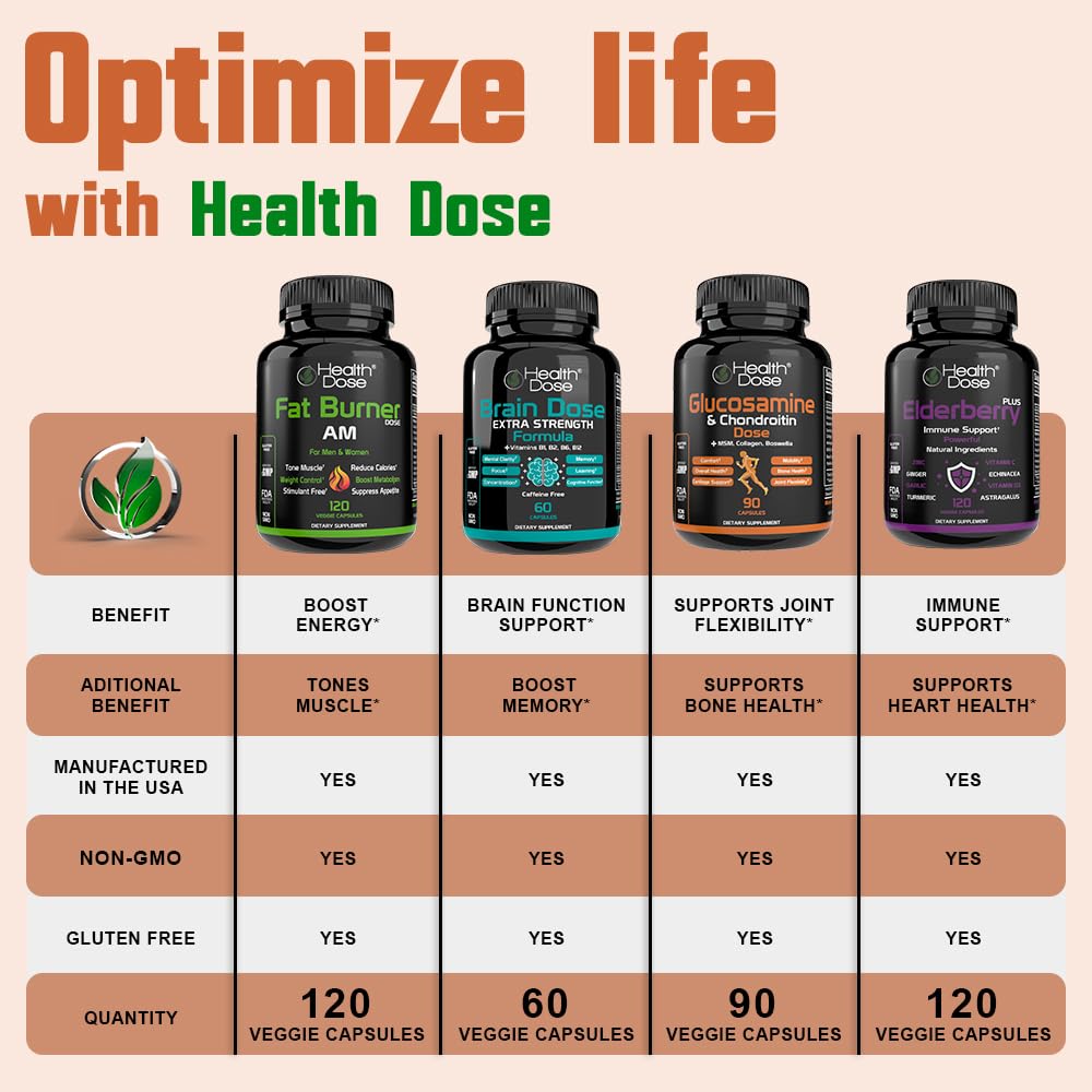 Health Dose Vitamin D3 10