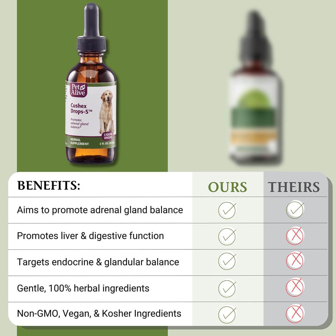 PetAlive Cushex Drops-S Natural Adrenal Support for Dogs - 2 Fl Oz - image 5