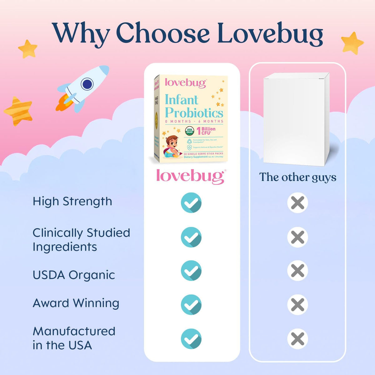Lovebug Infant Probiotics 0-6 Months Powder - 60 Count - image 5