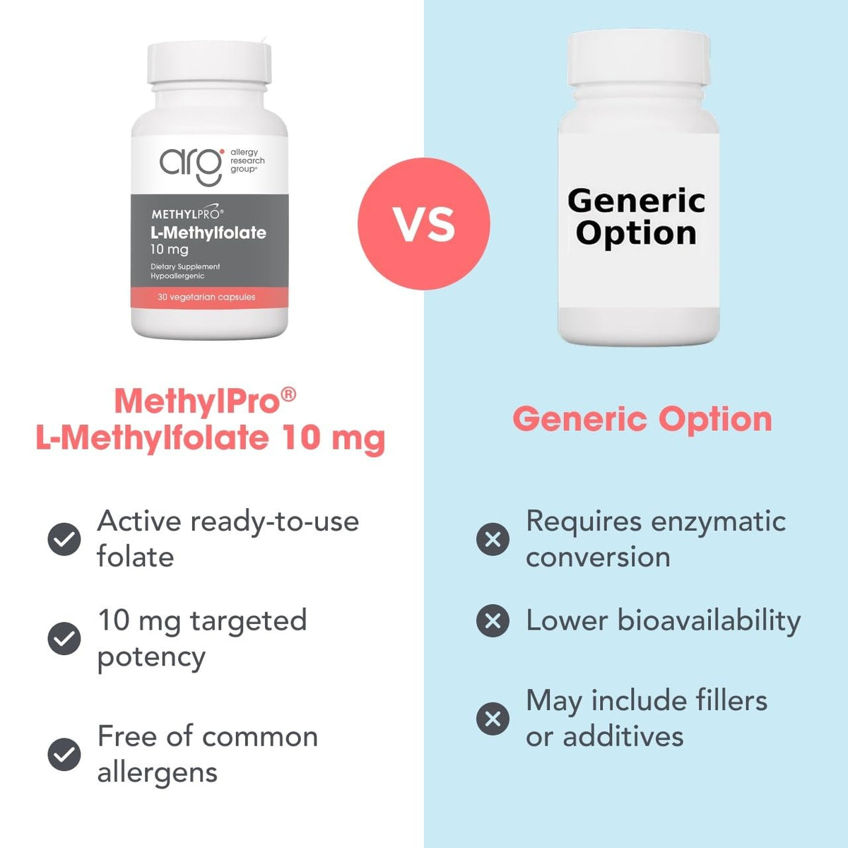 MethylPro L-Methylfolate 10 mg Active Folate - 30 Capsules - image 7