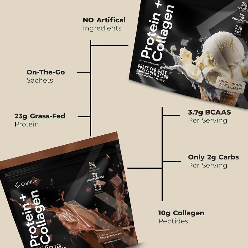 CorVive CorPower Performance Protein