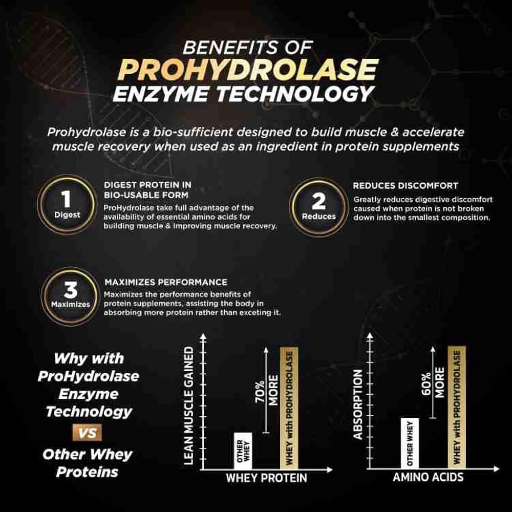Generic Performance Protein Powder Whey Isolate - 30 Servings - image 3