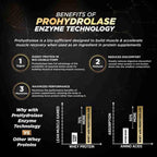 Generic Performance Protein Powder Whey Isolate - 30 Servings - image 3
