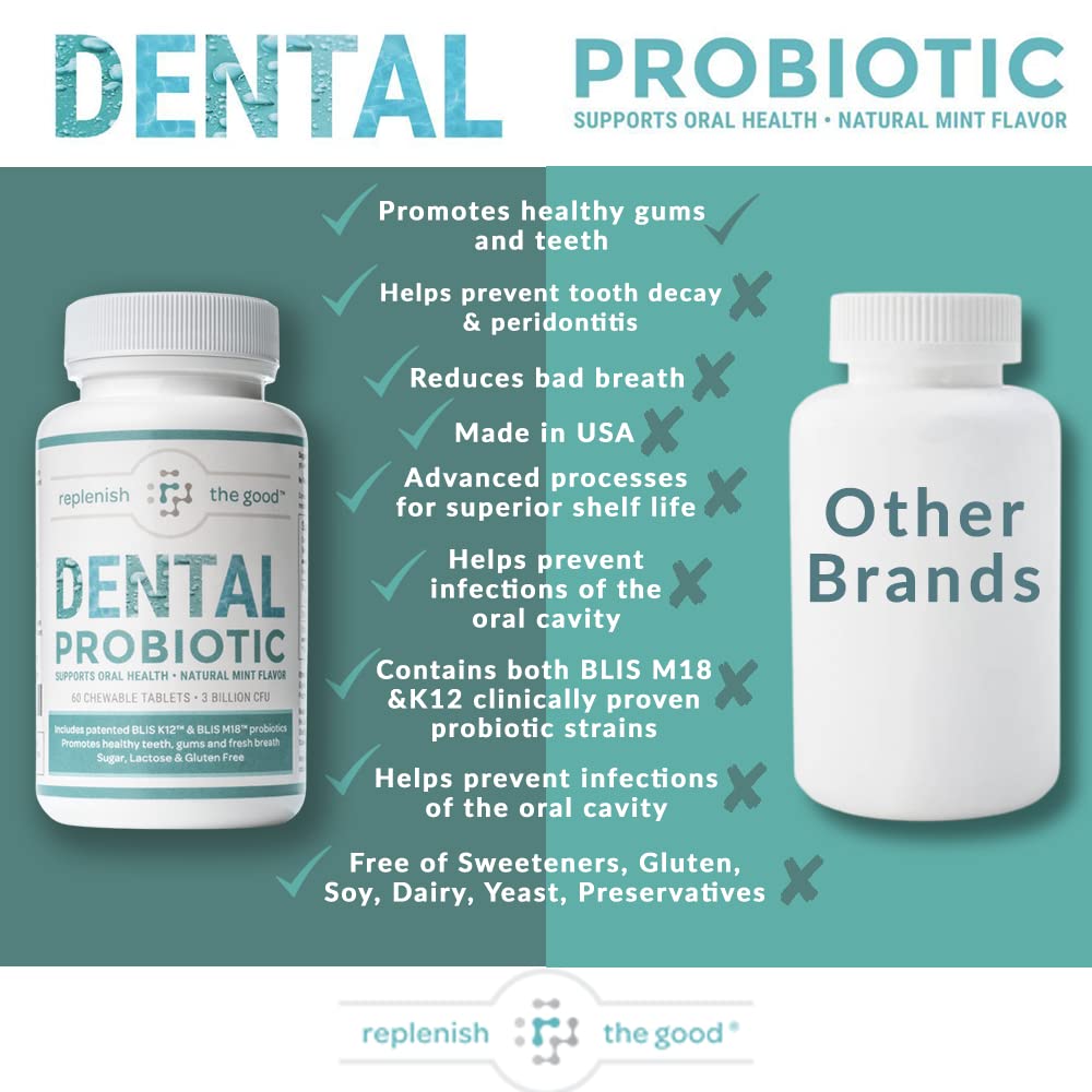 Replenish the Good Dental Oral Probiotic - 60 Chewable Tablets - image 3