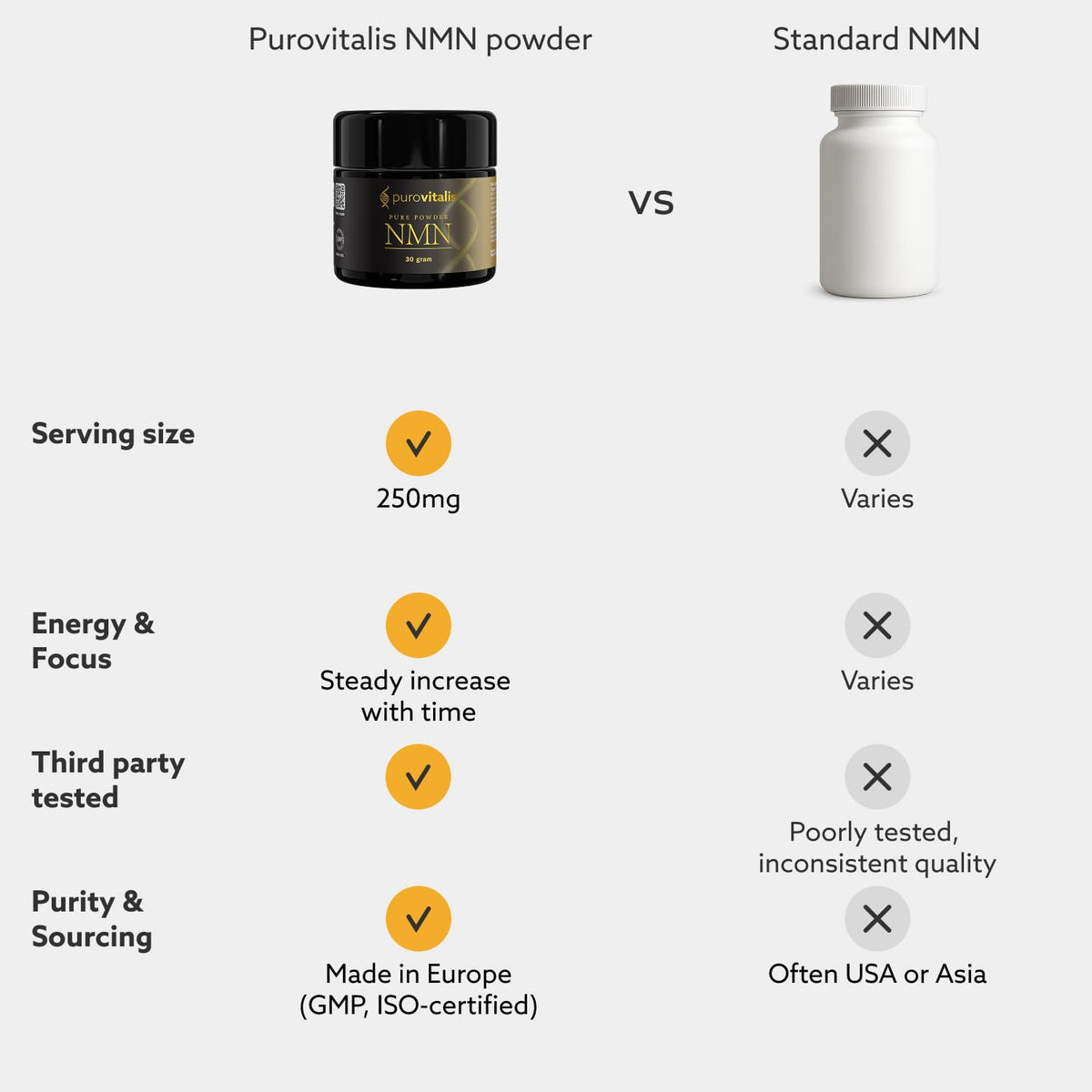 PUROVITALIS NMN Powder 99% Pure NAD+ Boost - 30g - image 8