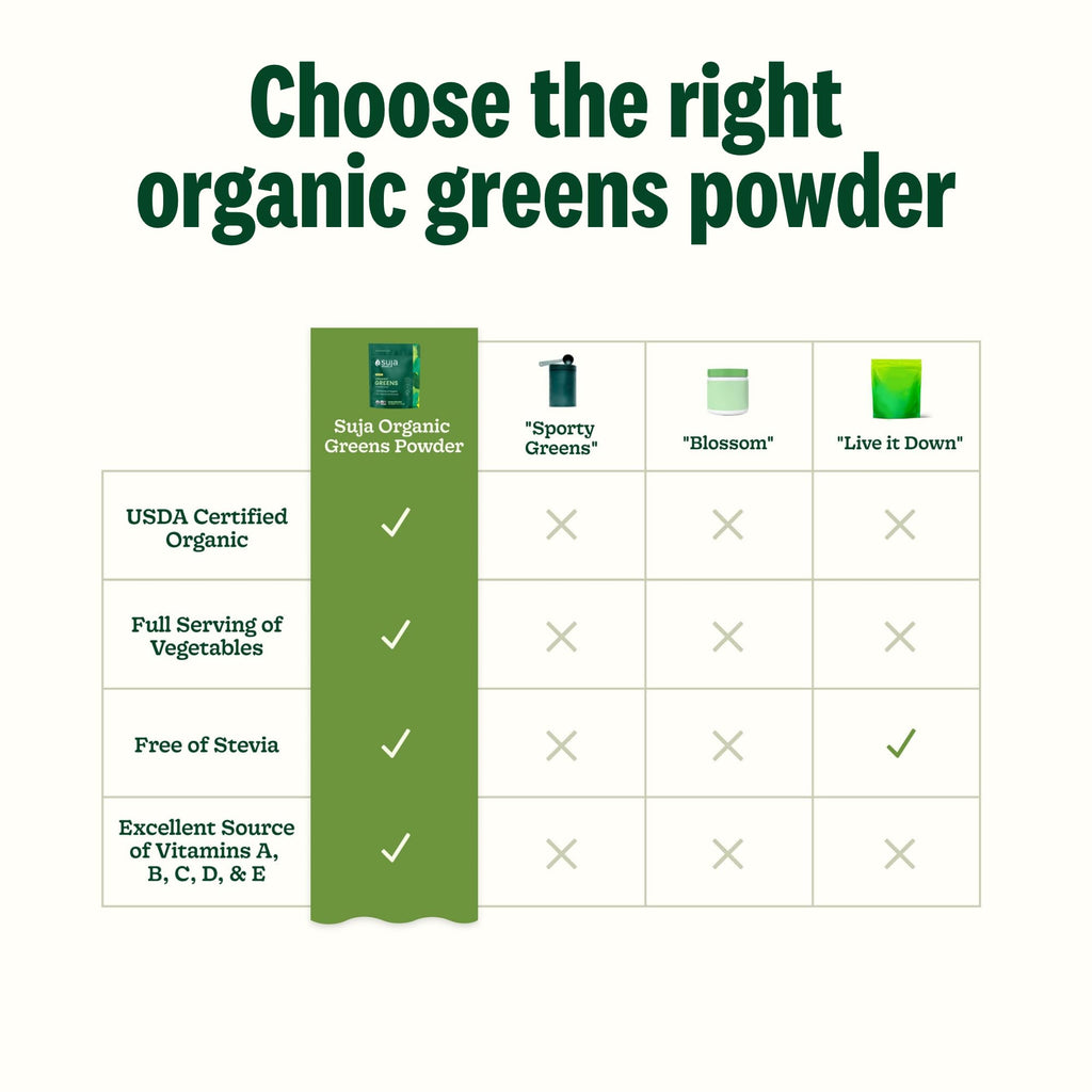 Suja Organic Greens Powder with Probiotics for Immune Support - 30 Servings - image 7