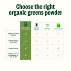 Suja Organic Greens Powder with Probiotics for Immune Support - 30 Servings - image 7