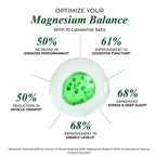 Himalayan Organics Vlado's Magnesium Supplement 2800mg - 60 Vegetarian Capsules - image 6