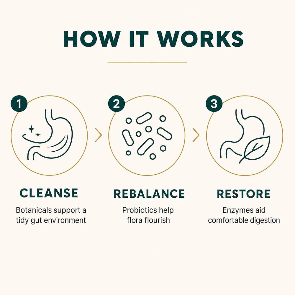 Happee Candida Cleanse Detox Supplement