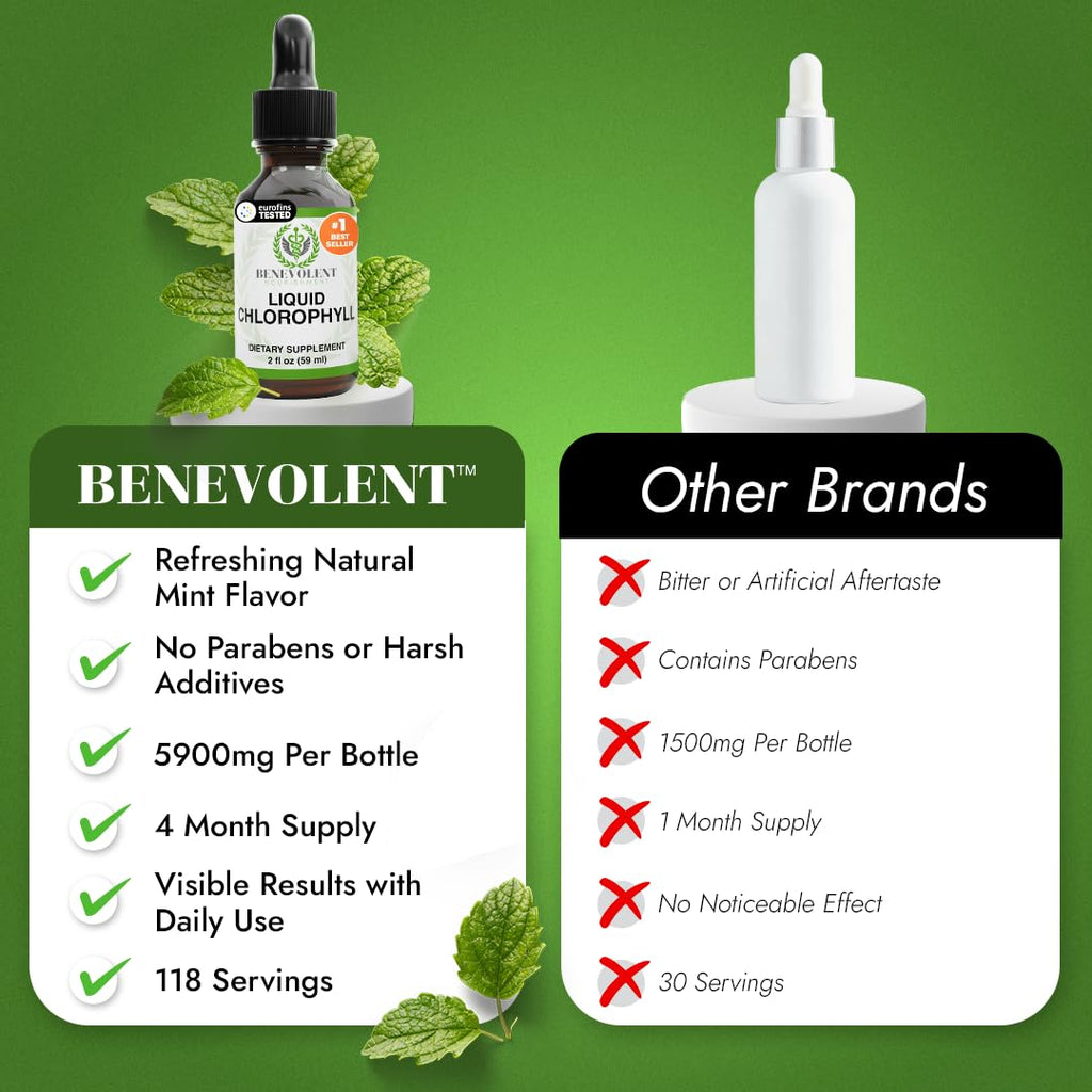 Benevolent Nourishment Chlorophyll Liquid Drops Peppermint - 2 Fl Oz - image 9