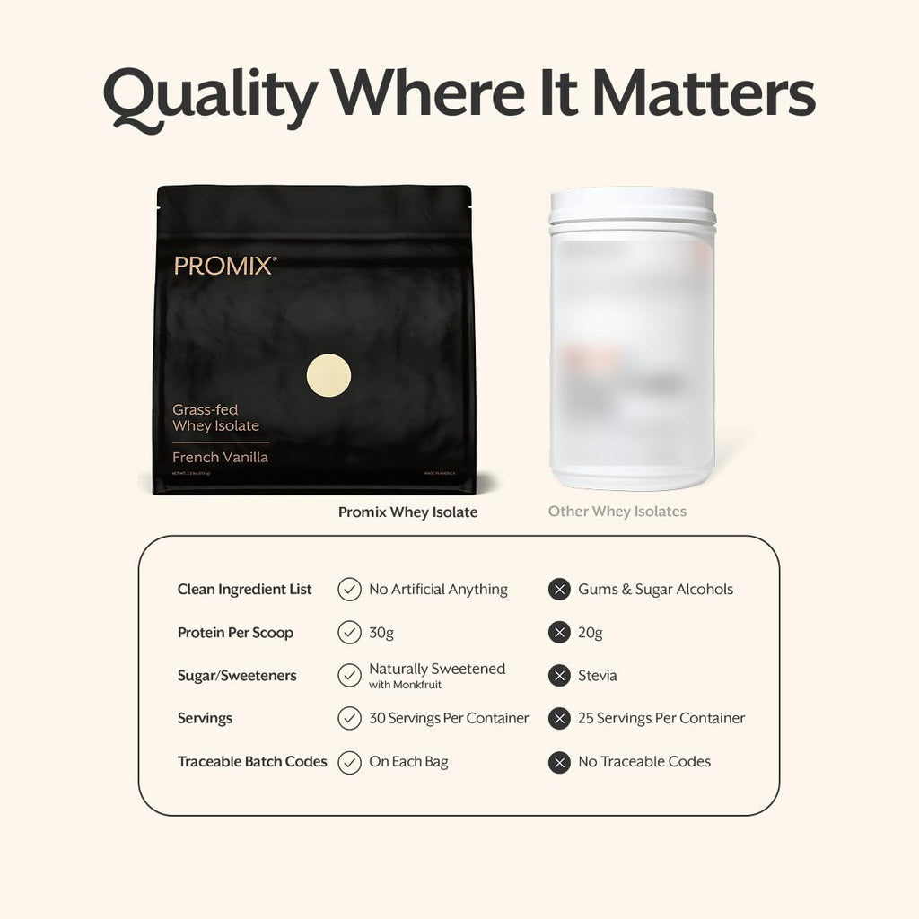 ProMix Nutrition Whey Isolate Powder Vanilla - 5 lb (Pack of 2) - image 3