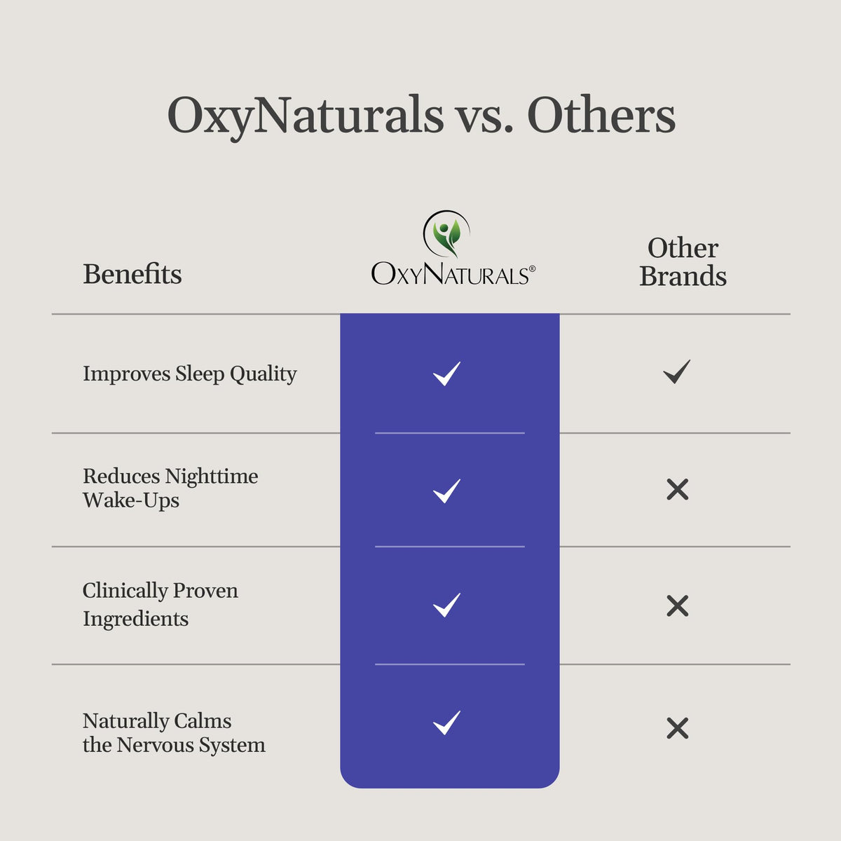 OxyNaturals Natural Sleep Aid with Melatonin 2.5mg - 35 Capsules - image 5