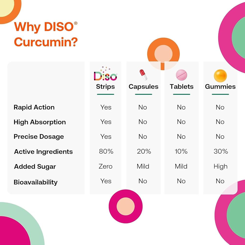 DISO Curcumin Fast-Dissolving Turmeric Oral Strips - 30 Strips - image 5