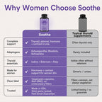 WellPath Soothe Hormone Balance for Women & Thyroid Support - 60 Capsules - image 6