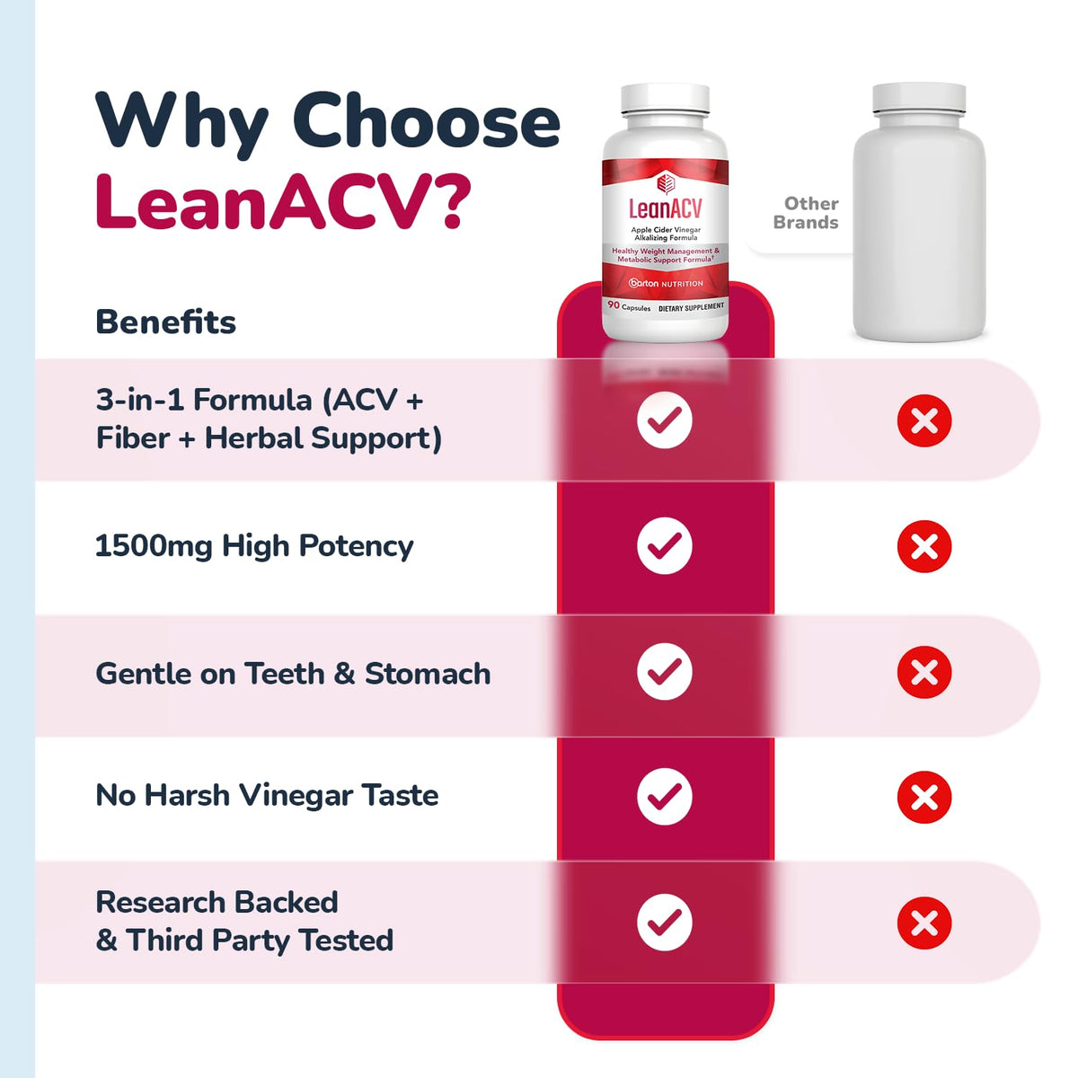 Barton Nutrition LeanACV Apple Cider Vinegar Capsules - 90 Count - image 4